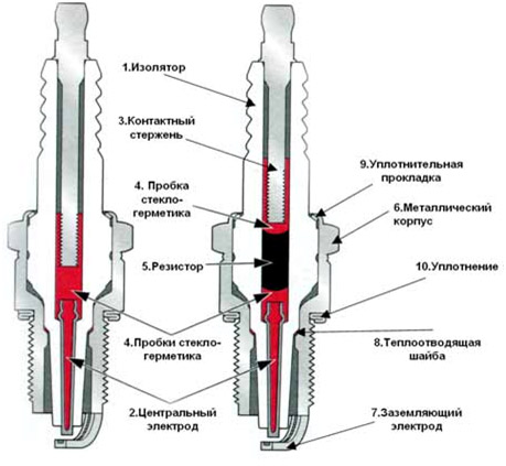 Как делают свечи зажигания